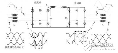 電網(wǎng)換相換流器