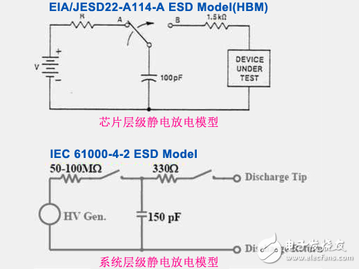 系統層級靜電放電與芯片層級靜電放電的差異