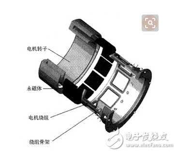 無刷直流電機無位置傳感器控制方法