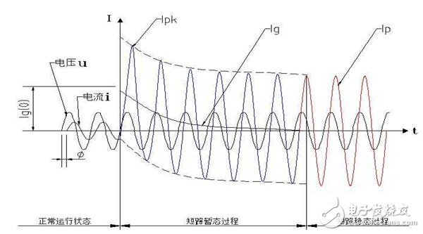 詳解熔斷器,空氣開關(guān),時控開關(guān),交流接觸器的區(qū)別