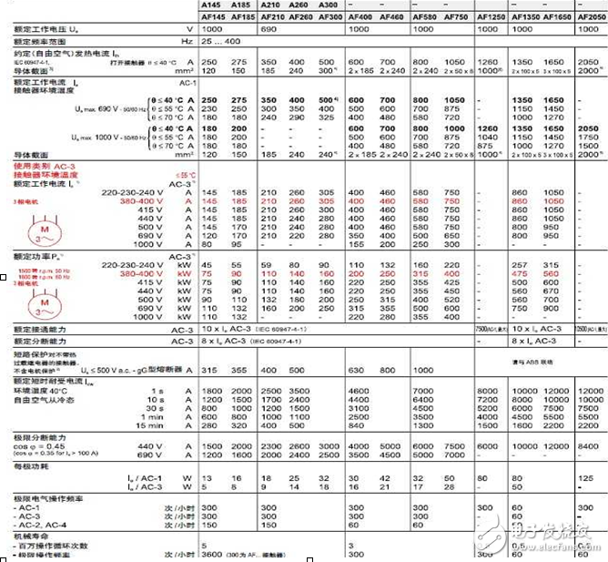 詳解熔斷器,空氣開關(guān),時控開關(guān),交流接觸器的區(qū)別