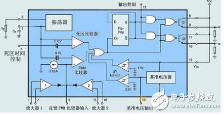 tl494詳解(特性、封裝、內(nèi)部電路方框圖)