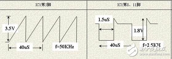 TL494充電器原理與維修