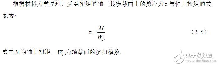 應變式扭矩傳感器原理及應用  