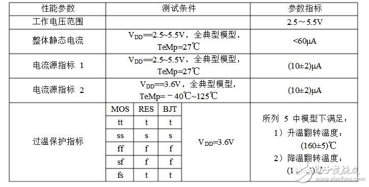 全cmos過溫保護電路設計分析