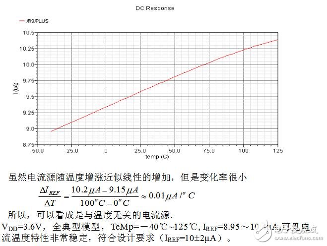 全cmos過溫保護電路設計分析