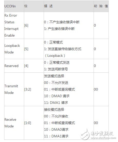 uart寄存器詳解