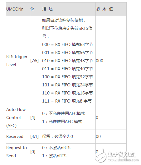 uart寄存器詳解