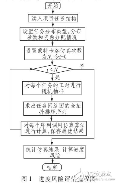 基于蒙特卡洛仿真的精度推進算法