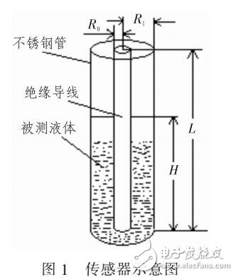 基于回旋磁場(chǎng)的液體高度測(cè)量?jī)x（單片機(jī)處理）