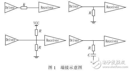 基于PCB信號(hào)完整性的反射設(shè)計(jì)