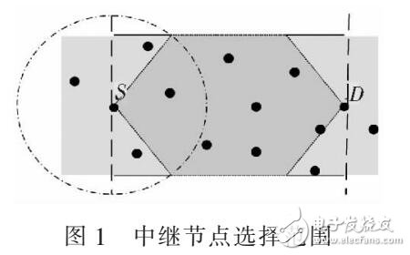 數據鏈二次中繼策略研究