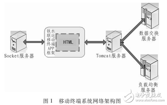 基于移動互聯網的鐵路物流研究