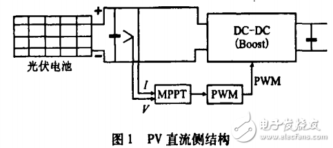 分布式發(fā)電技術(shù)的微網(wǎng)運(yùn)行控制的仿真研究