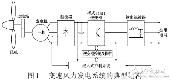 風力發電系統及基于電力電子變流技術的風力能源變換系統