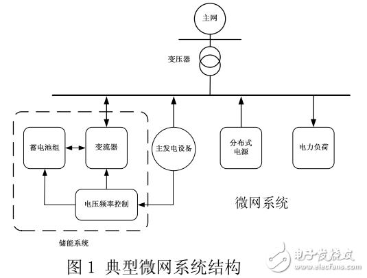 電池儲(chǔ)能系統(tǒng)及智能微網(wǎng)系統(tǒng)應(yīng)用技術(shù)的詳解