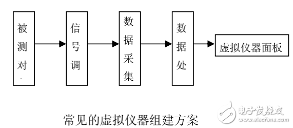 虛擬儀器技術(shù)介紹及其在電力系統(tǒng)中的應(yīng)用