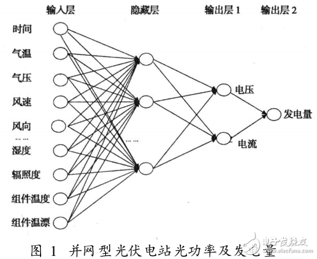 并網(wǎng)型光伏電站光功率及其發(fā)電量的預(yù)測方法介紹