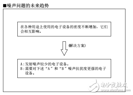 電磁干擾及靜噪原理與EMI濾波器的基礎知識解析