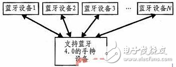 基于無線射頻的林火監(jiān)測(cè)數(shù)據(jù)采集電路設(shè)計(jì)方案解析