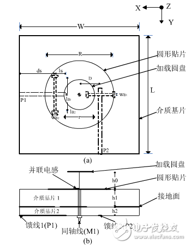 一種用槽和同軸線饋電的三極化共形天線詳細教程