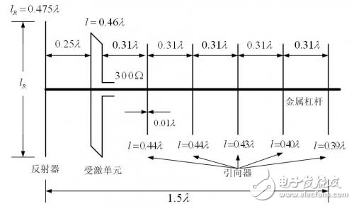 P波段瞬態極化雷達收發天線陣列設計解析