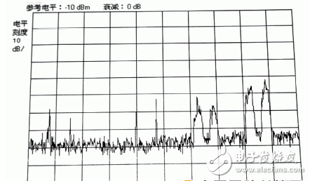 電磁環境自動測試系統對衛星地球站的監測研究分析