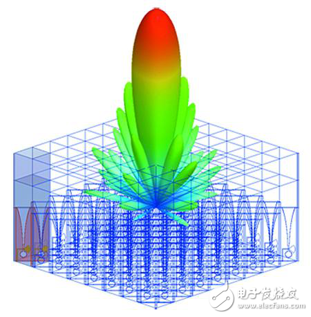 新一代空間功率合成技術3D微波技術解析