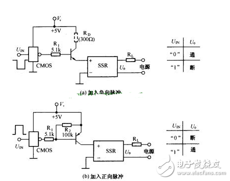 淺談SSR的輸入控制方法和電路驅動