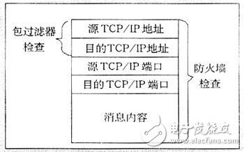 網絡嗅探器工作原理及驅動流程