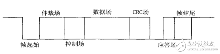 can總線分層結構及報文傳輸