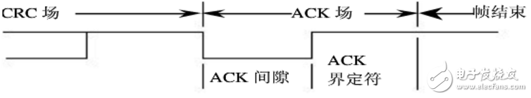 can總線分層結構及報文傳輸