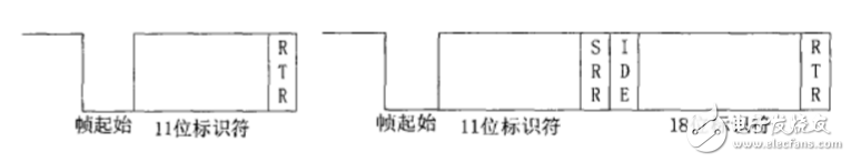 can總線分層結構及報文傳輸