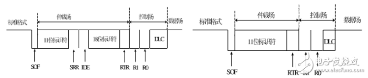 can總線分層結構及報文傳輸