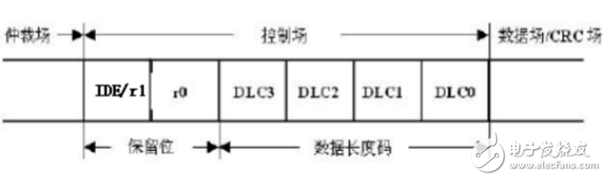 can總線分層結構及報文傳輸