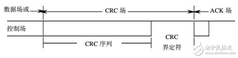 can總線分層結構及報文傳輸