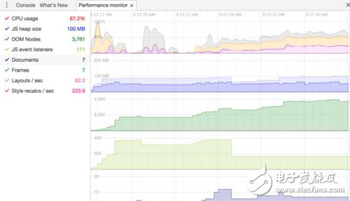 解析Web內(nèi)存分析與內(nèi)存泄漏定位