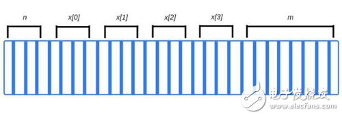 解析Web內(nèi)存分析與內(nèi)存泄漏定位