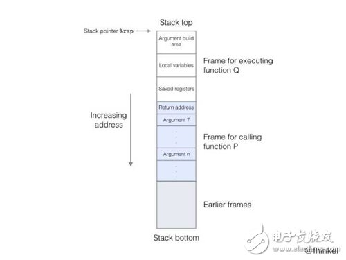 解析Web內(nèi)存分析與內(nèi)存泄漏定位