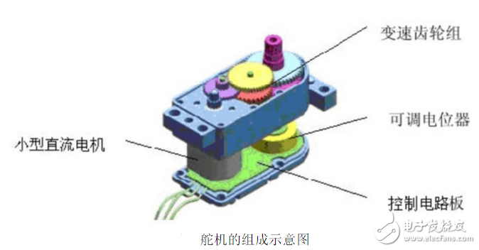 STC12c5a60s2驅(qū)動(dòng)舵機(jī)程序分享