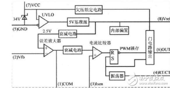 UC3844的實際應(yīng)用