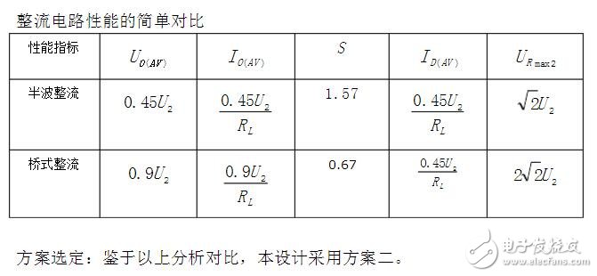 穩壓電路輸出端波形圖分析