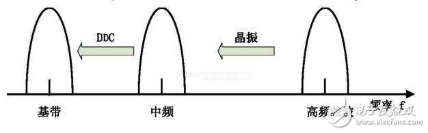 sdr技術(shù)原理解析