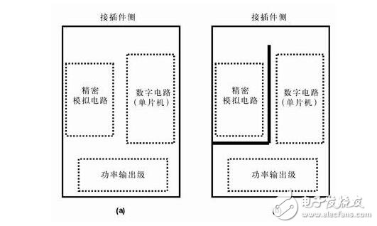 pcb如何自動布線,其原理分析