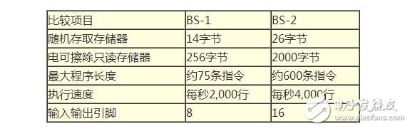 微控制器是什么?工作原理及應用分析