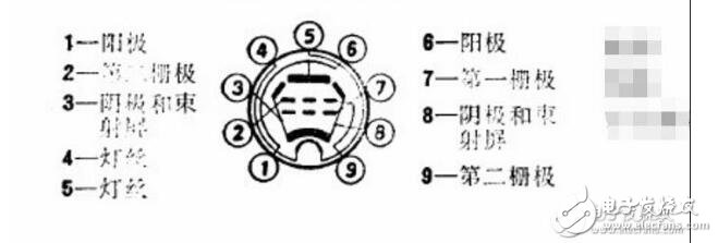 6p1電子管參數詳情