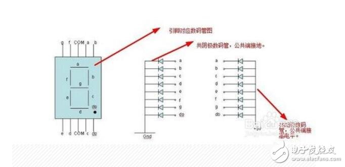 如何區分1位和4位數碼管引腳圖