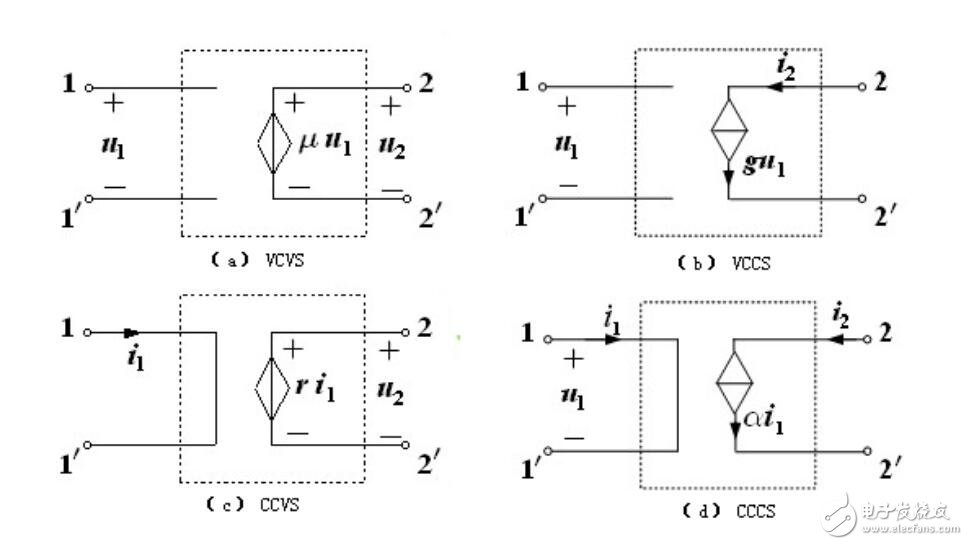 什么是受控源?四種受控電源控制系數(shù)u,g,r,β意義是什么