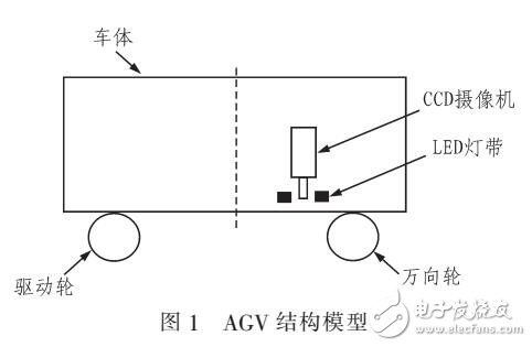 基于視覺導航AGV的多路徑快速檢測算法