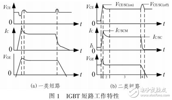 基于多等級動態柵電阻的軟關斷策略